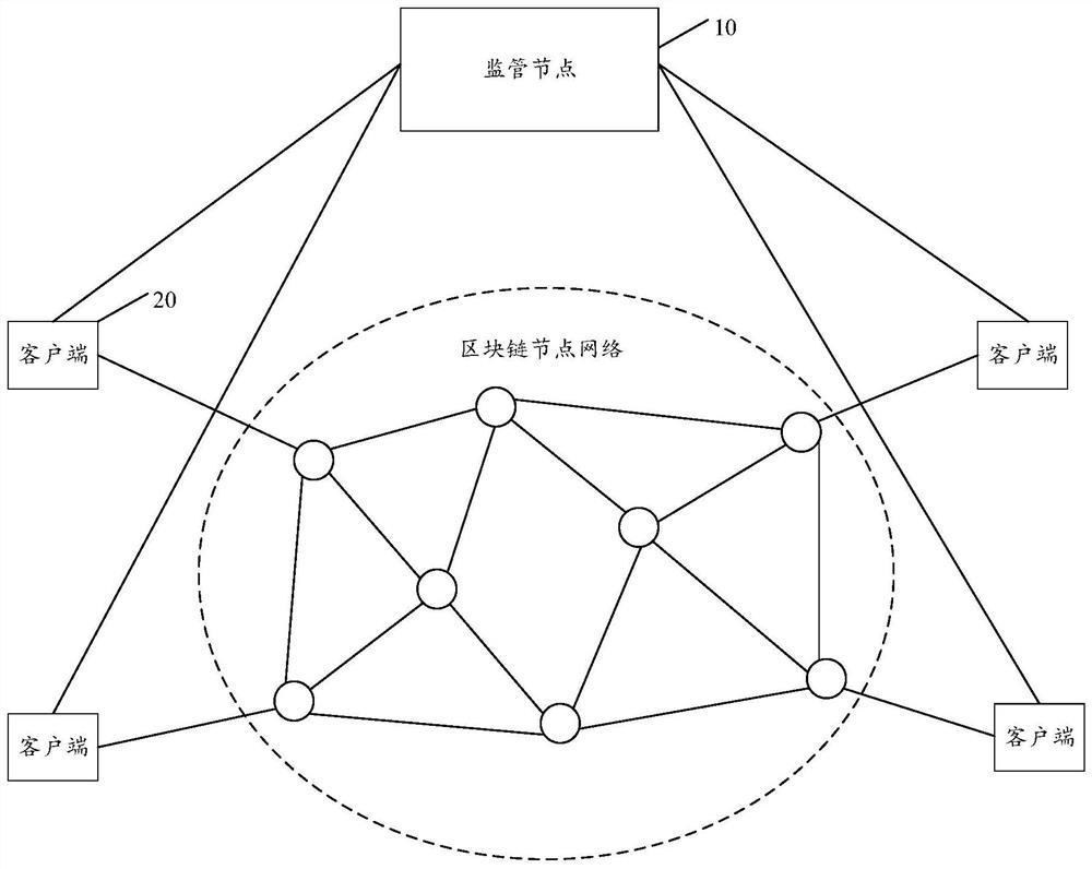 Alliance chain data shielding method and system and computer readable storage medium