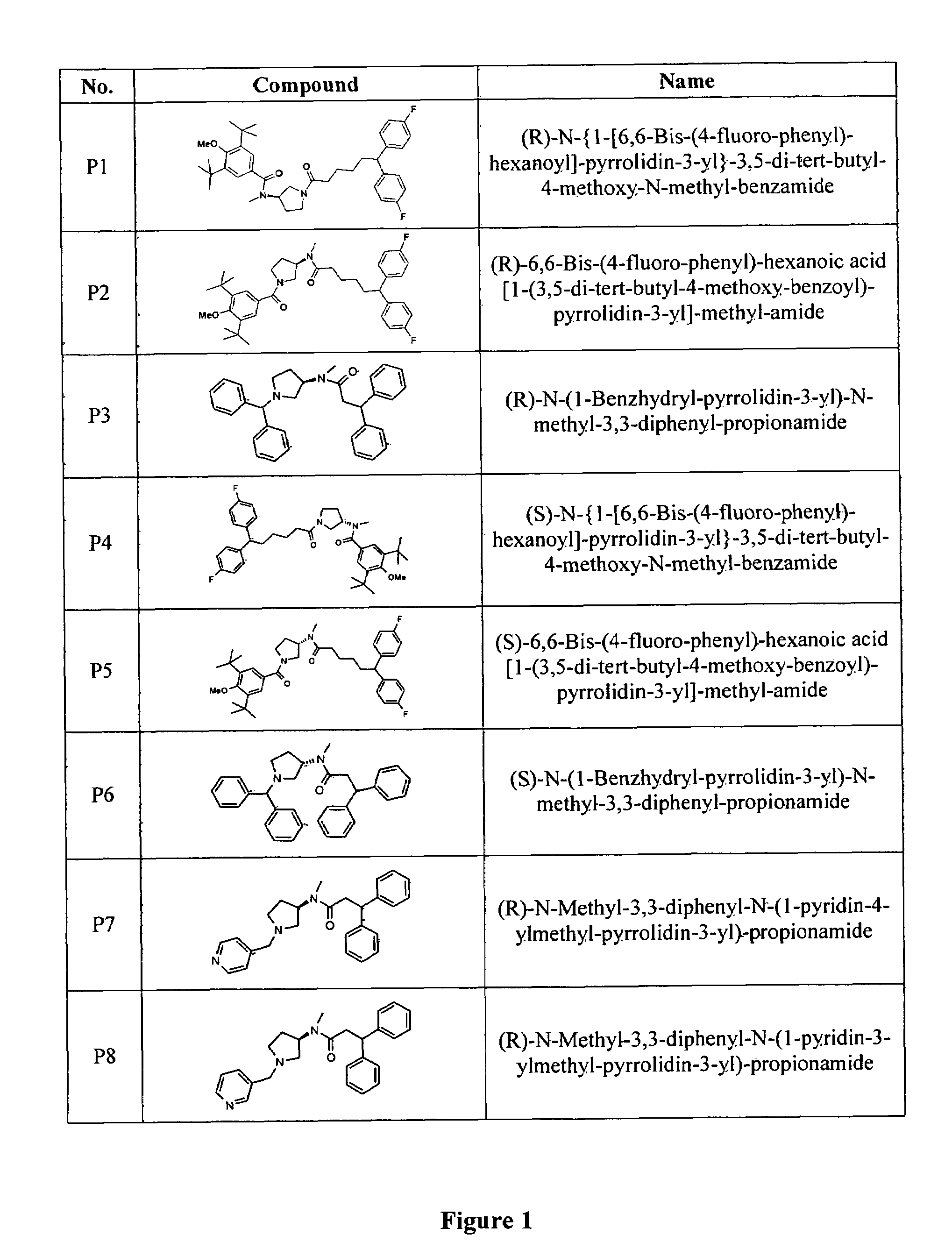 N-type calcium channel blockers