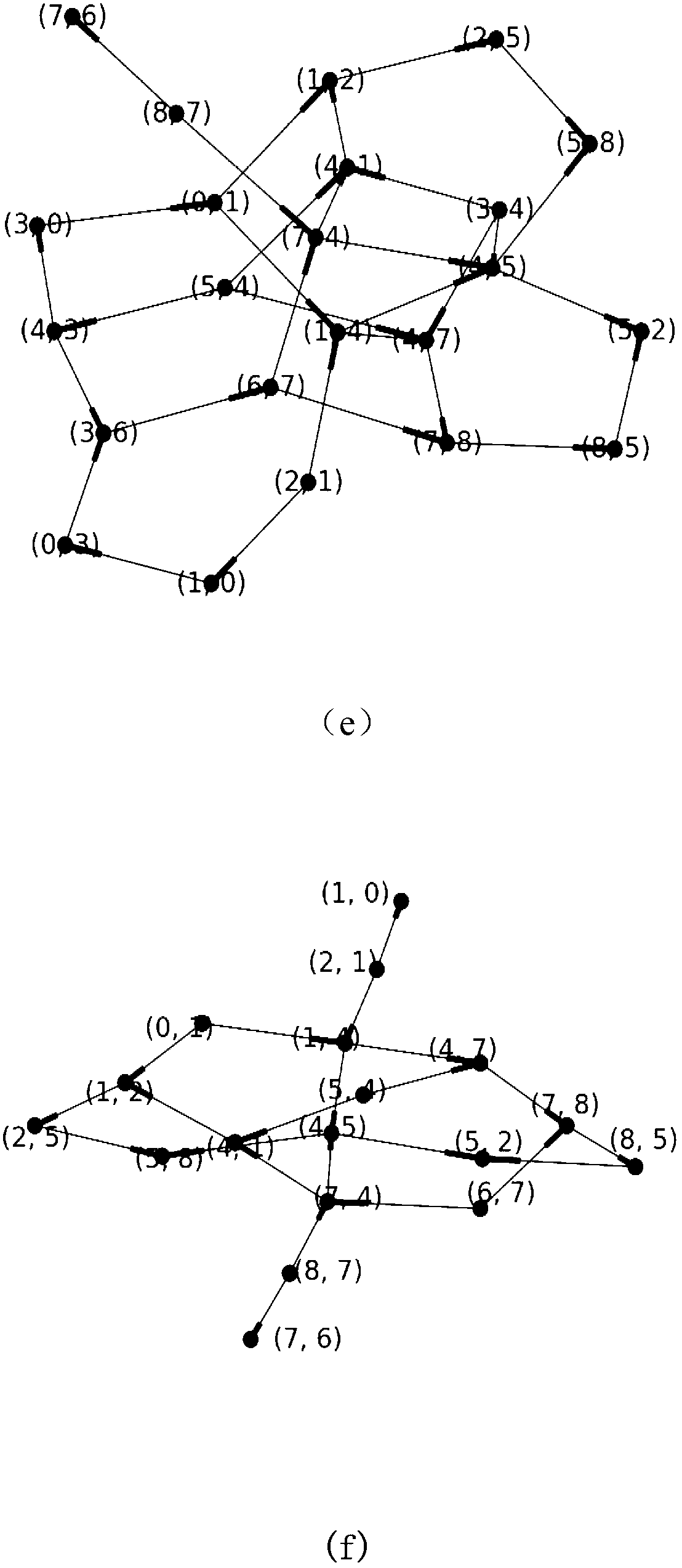 Internetwork-on-chip fault-tolerance routing method based on channel dependency graphs