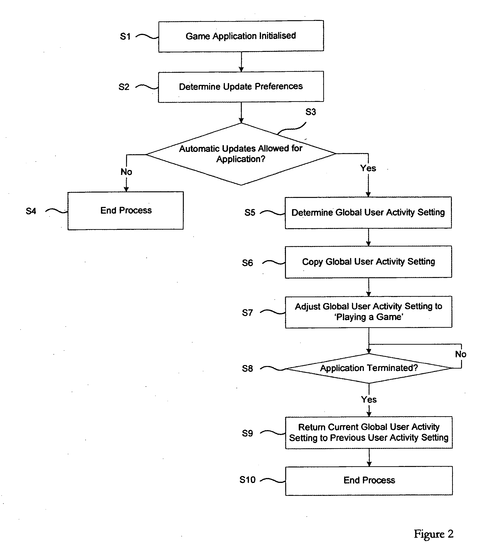Mobile device, a network element and a method of adjusting a setting associated with a mobile device
