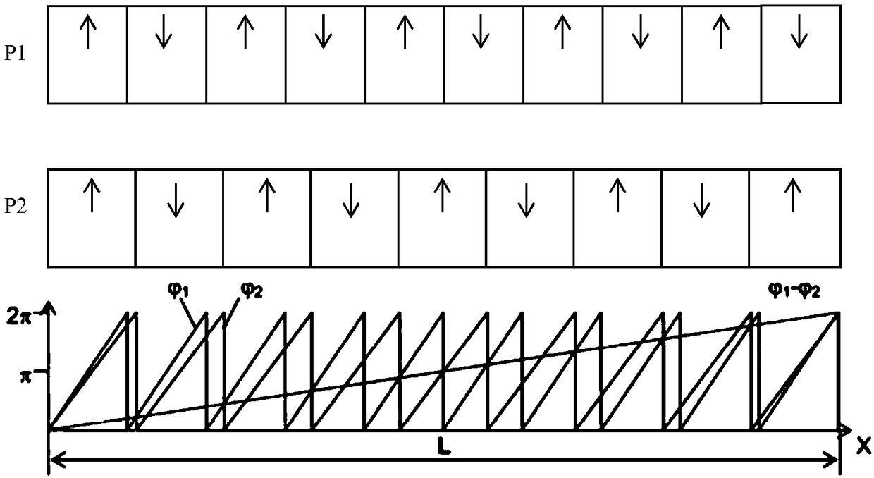 Encoder code wheel, absolute value encoder, position acquisition method and system