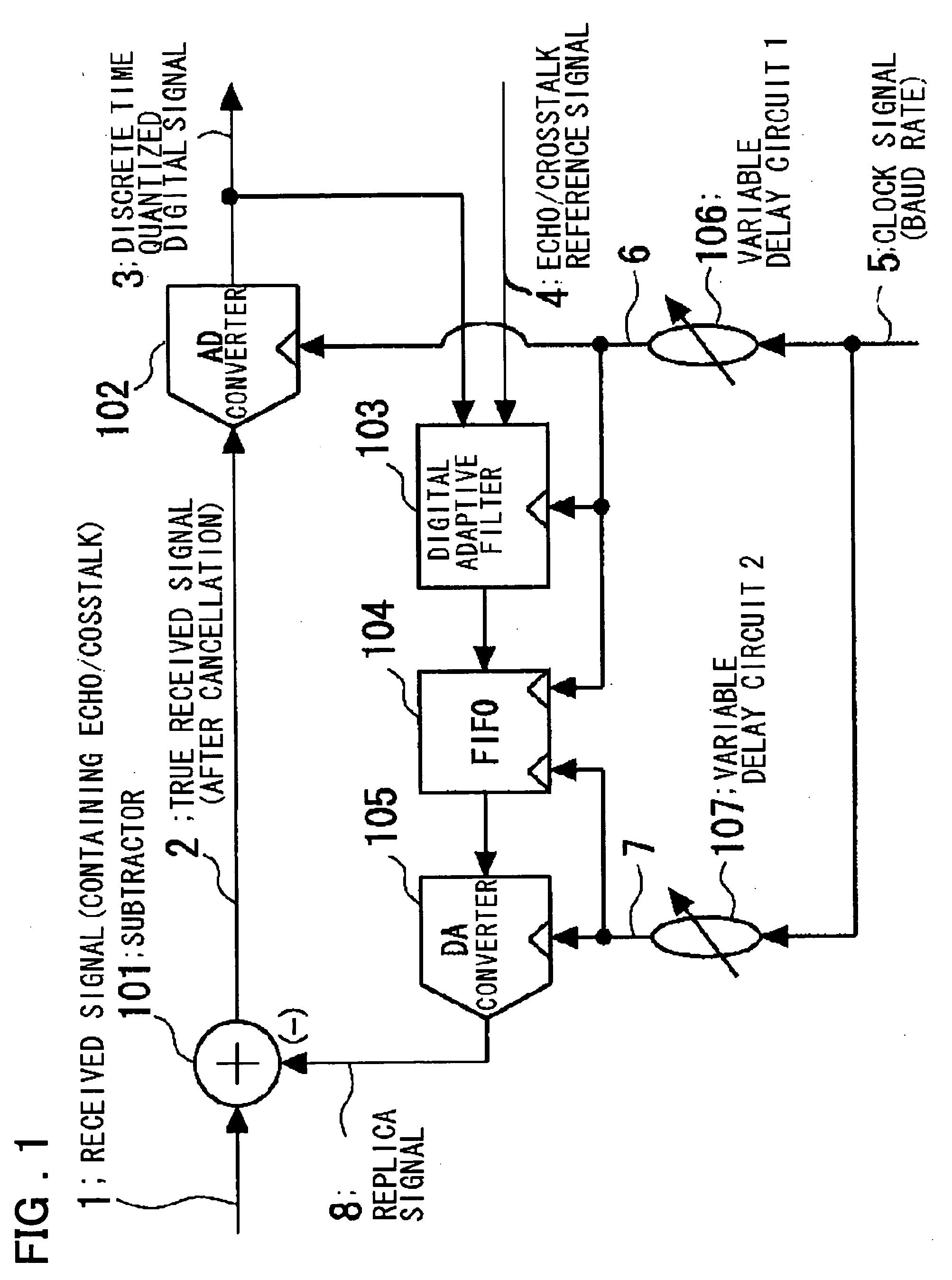 Canceller circuit and controlling method