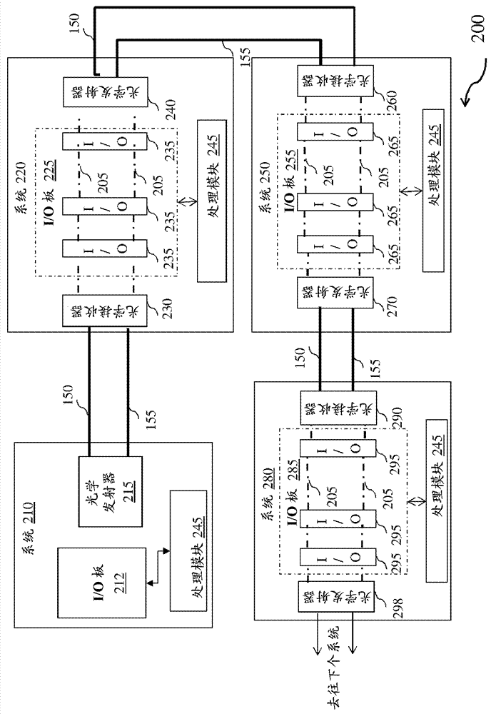 Networks and method for reliable transfer of information between industrial systems