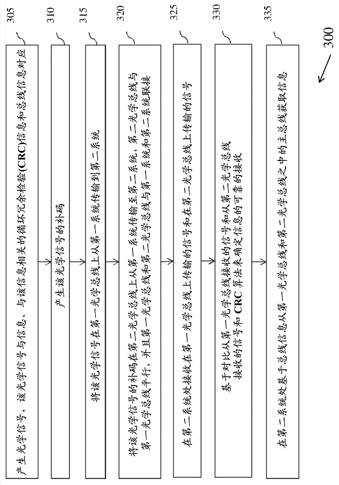 Networks and method for reliable transfer of information between industrial systems