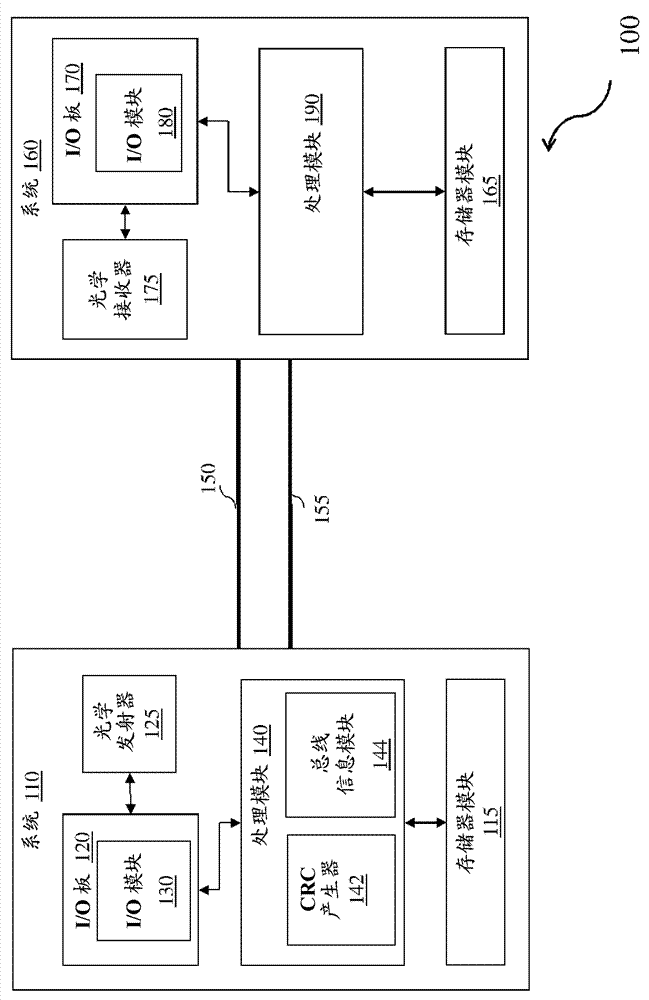 Networks and method for reliable transfer of information between industrial systems