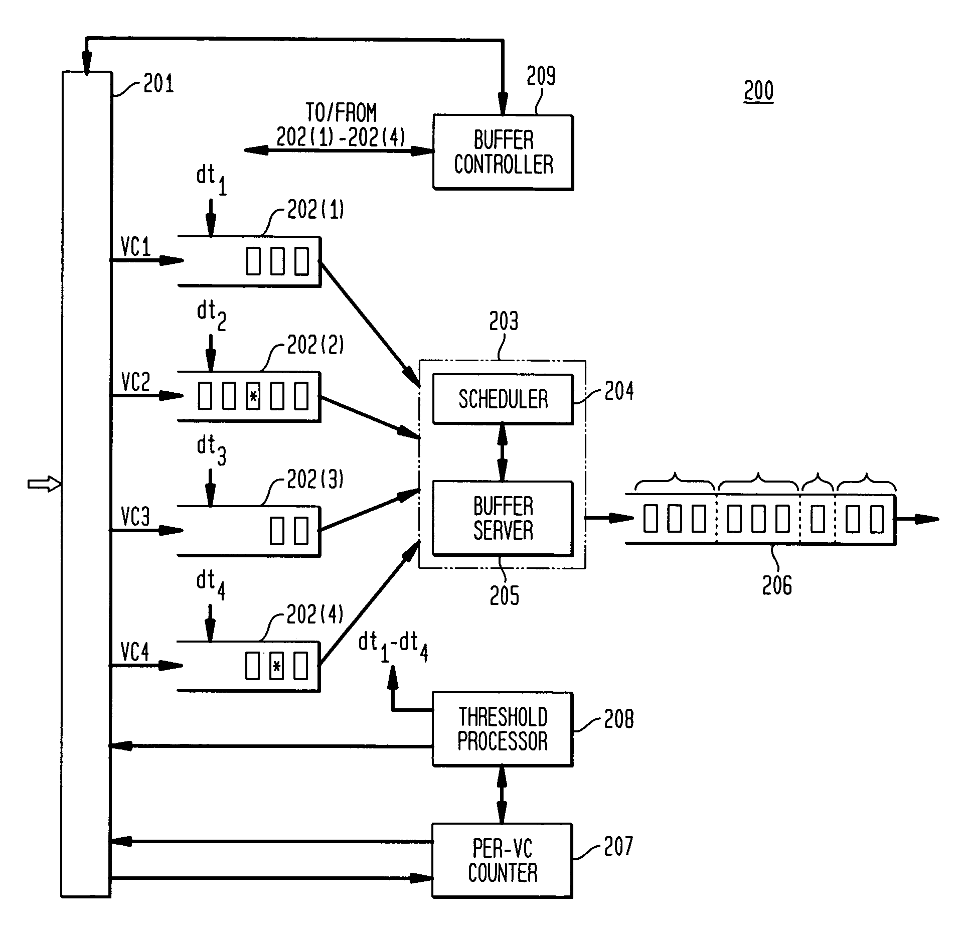 Buffer management for merging packets of virtual circuits