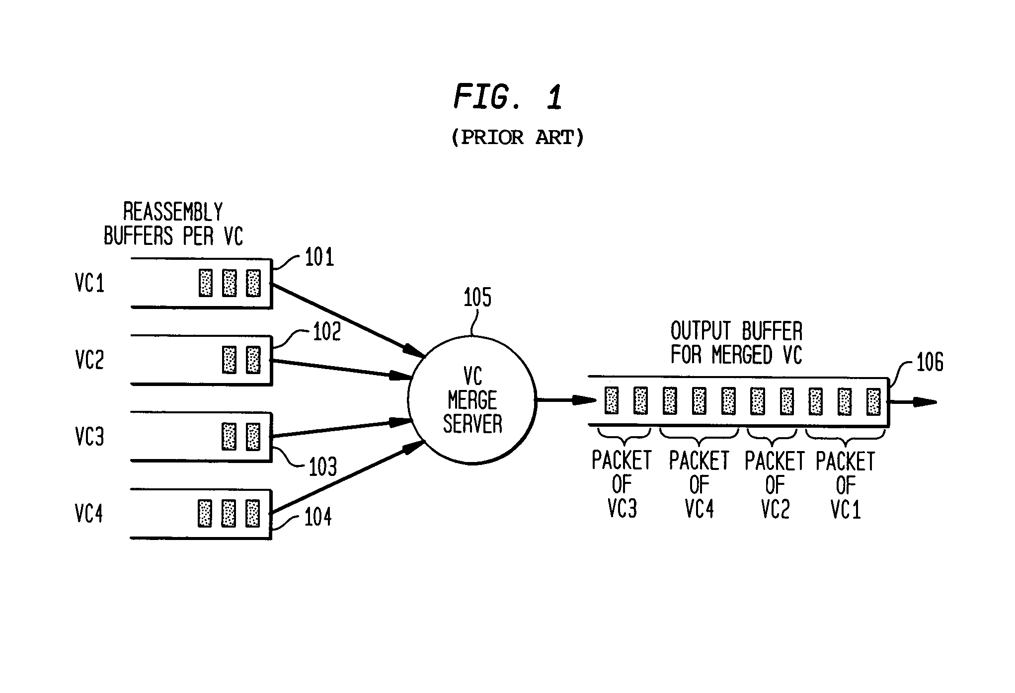 Buffer management for merging packets of virtual circuits