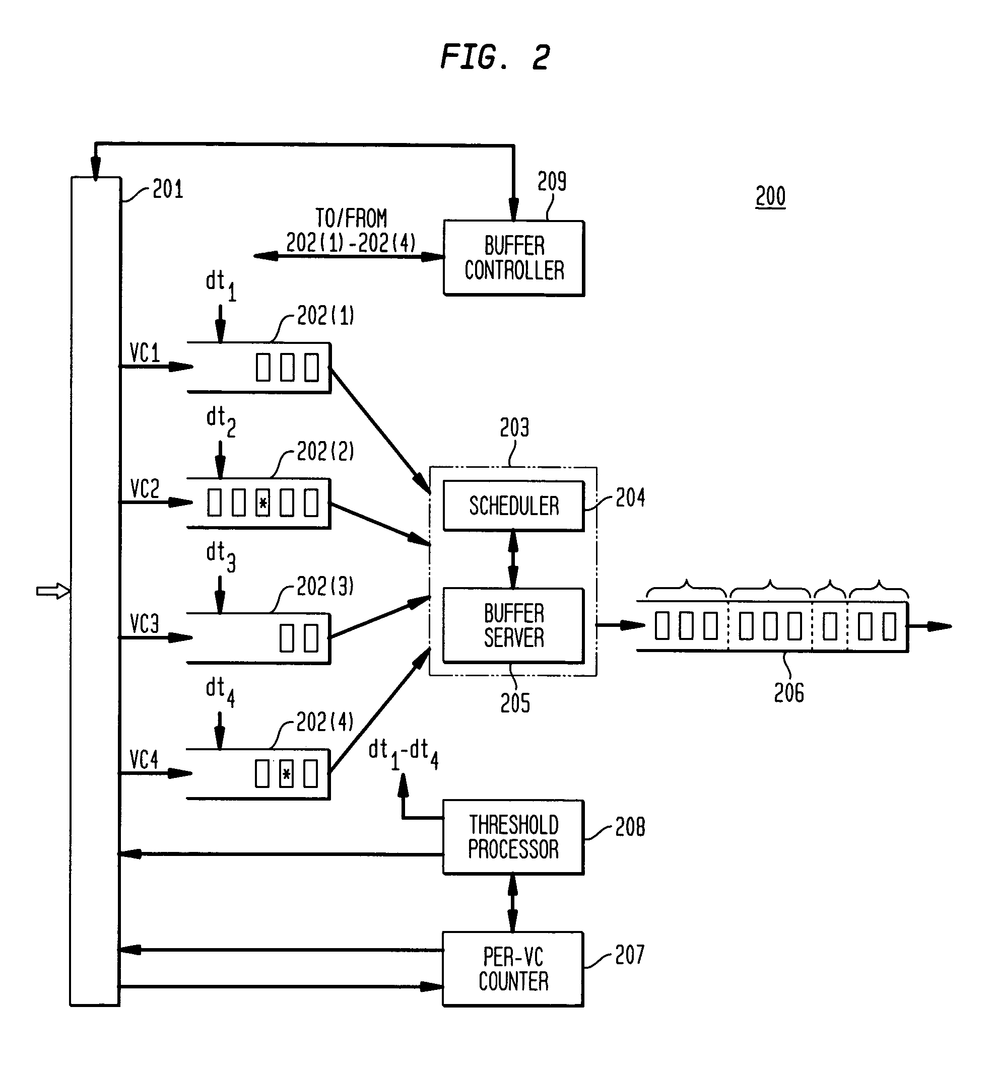 Buffer management for merging packets of virtual circuits