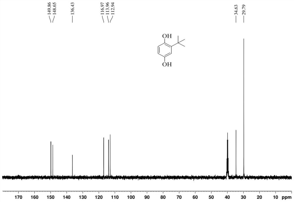 A kind of synthetic method of tert-butyl hydroquinone