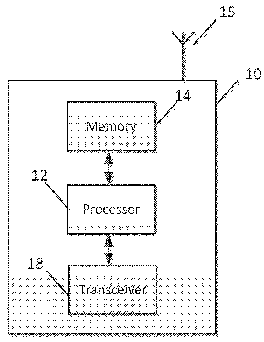 Dynamic provisioning of quality of service for end-to-end quality of service control in device-to-device communication