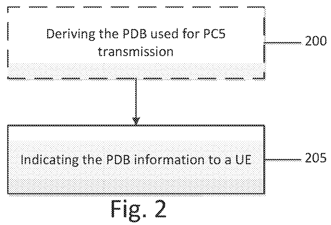 Dynamic provisioning of quality of service for end-to-end quality of service control in device-to-device communication