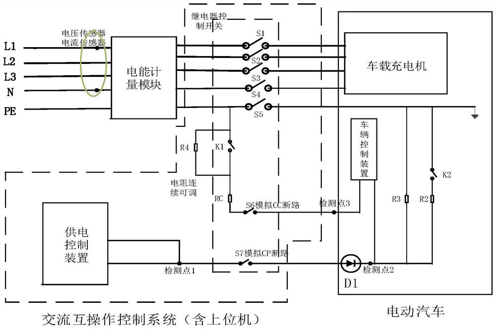 Conductive charging test system and method for electric vehicle