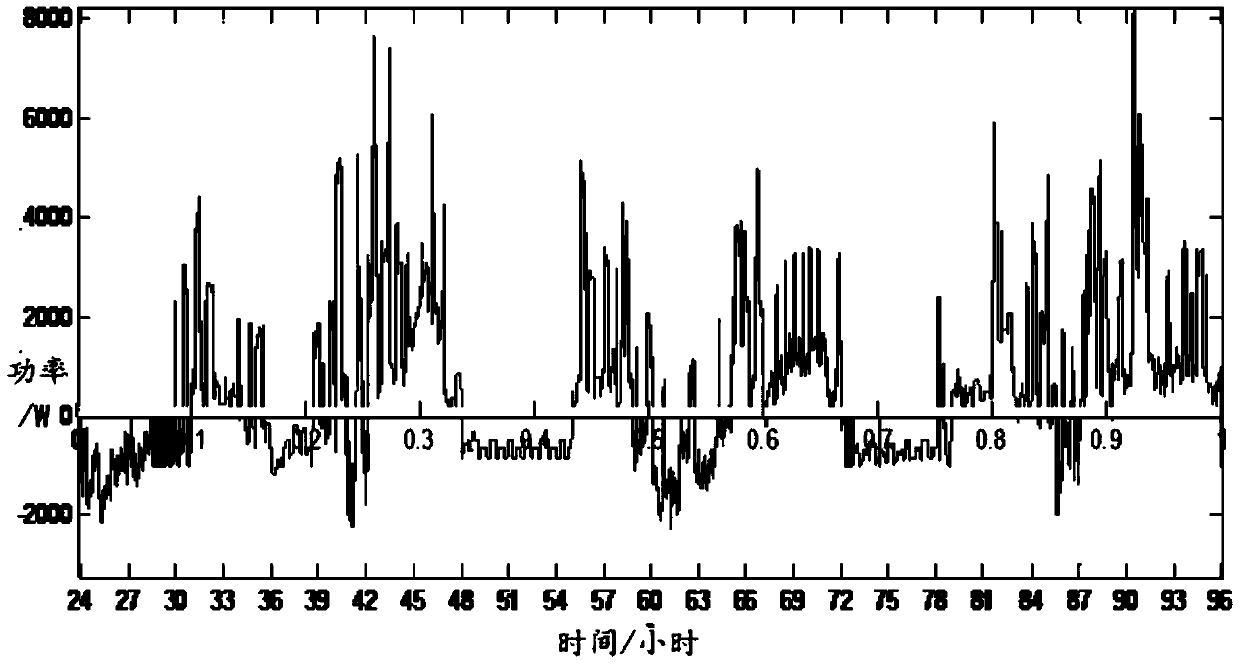 Energy optimization management method for adaptive microgrid energy storage system