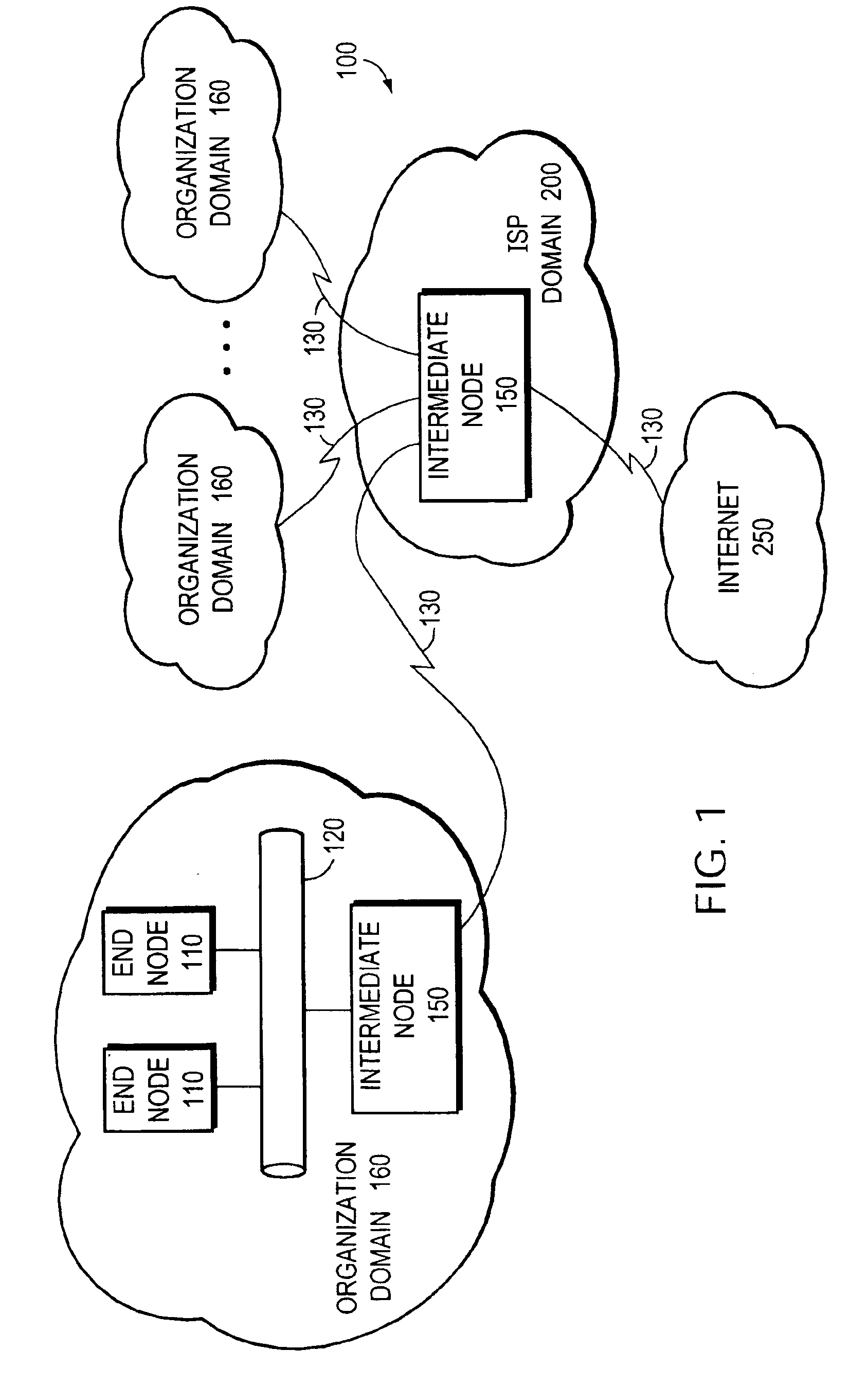 High performance protocol for an interconnect system of an intermediate network node