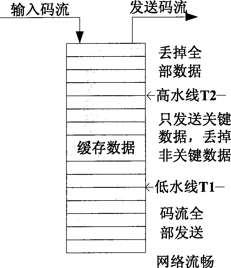 Method and device for sending and playing stream medium data and stream medium program request system
