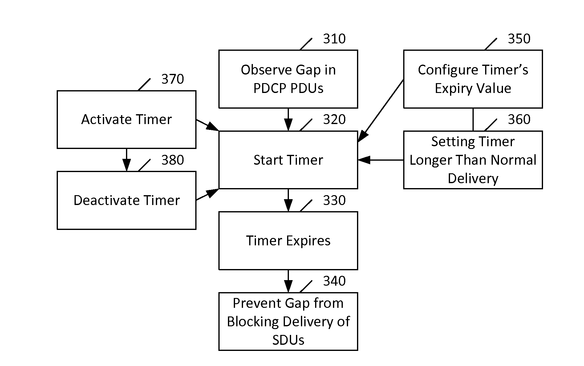 Delivery of protocol data units
