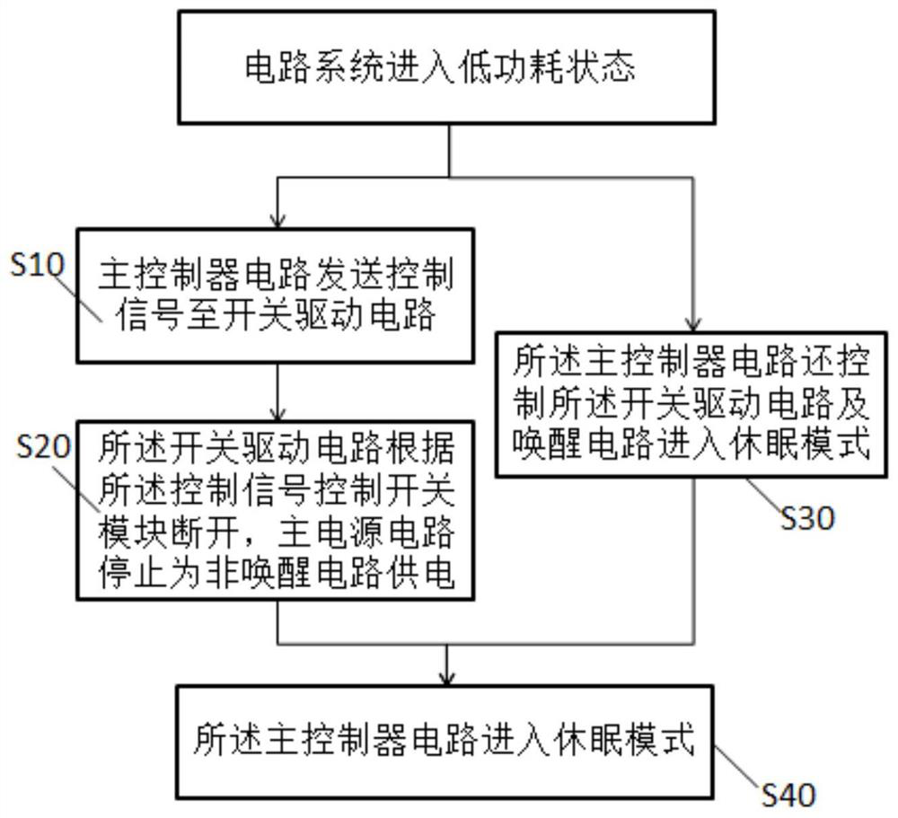 Control device and method of circuit system