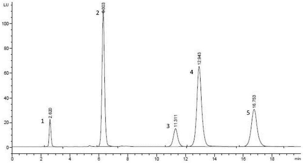 HPLC (high performance liquid chromatography) detection method for simultaneously determining five substances in reaction system for producing L-Ala-L-Gln (L-alanyl-L-glutamine) with microbial enzyme method