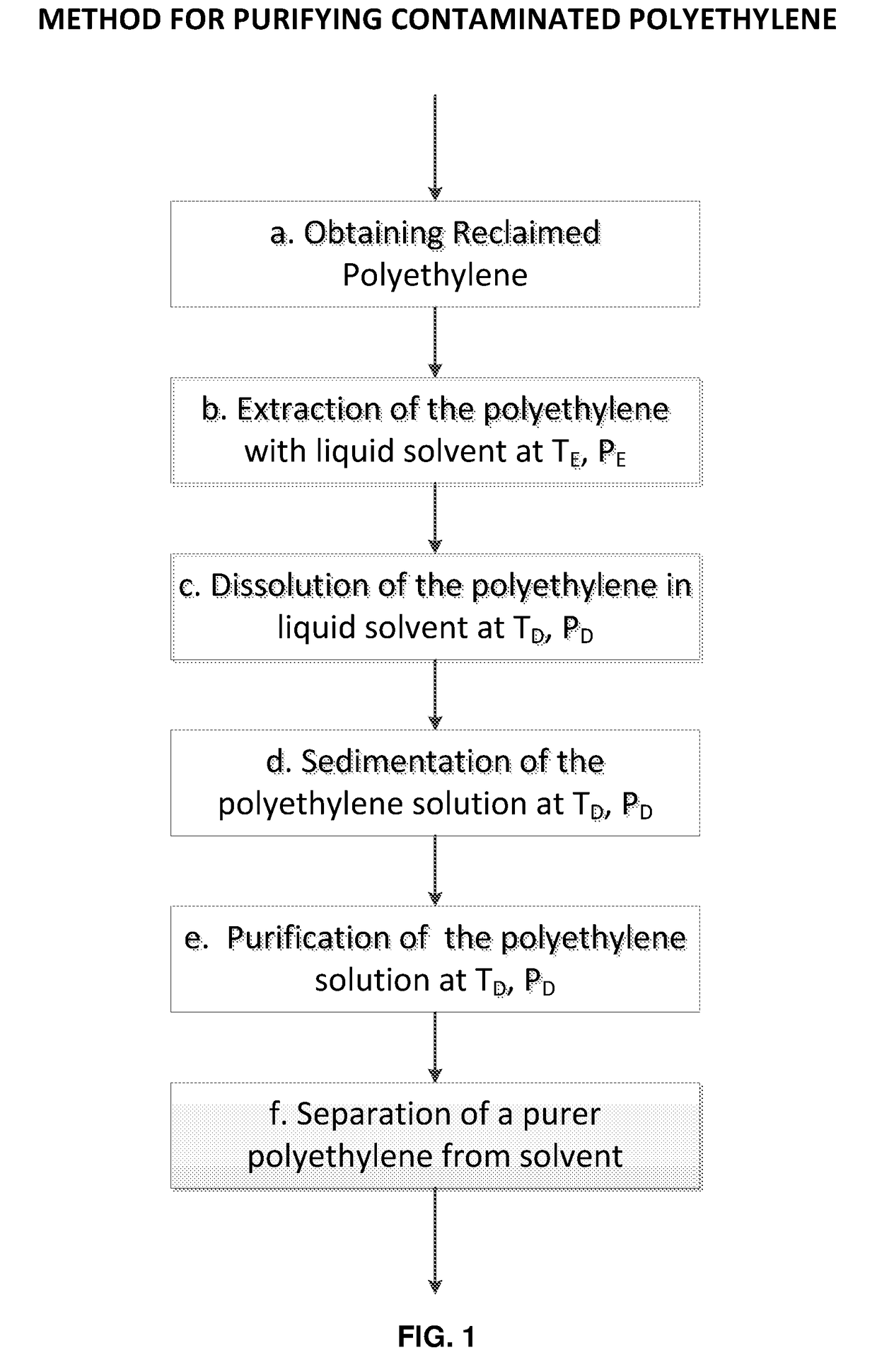 Method For Purifying Reclaimed Polypropylene