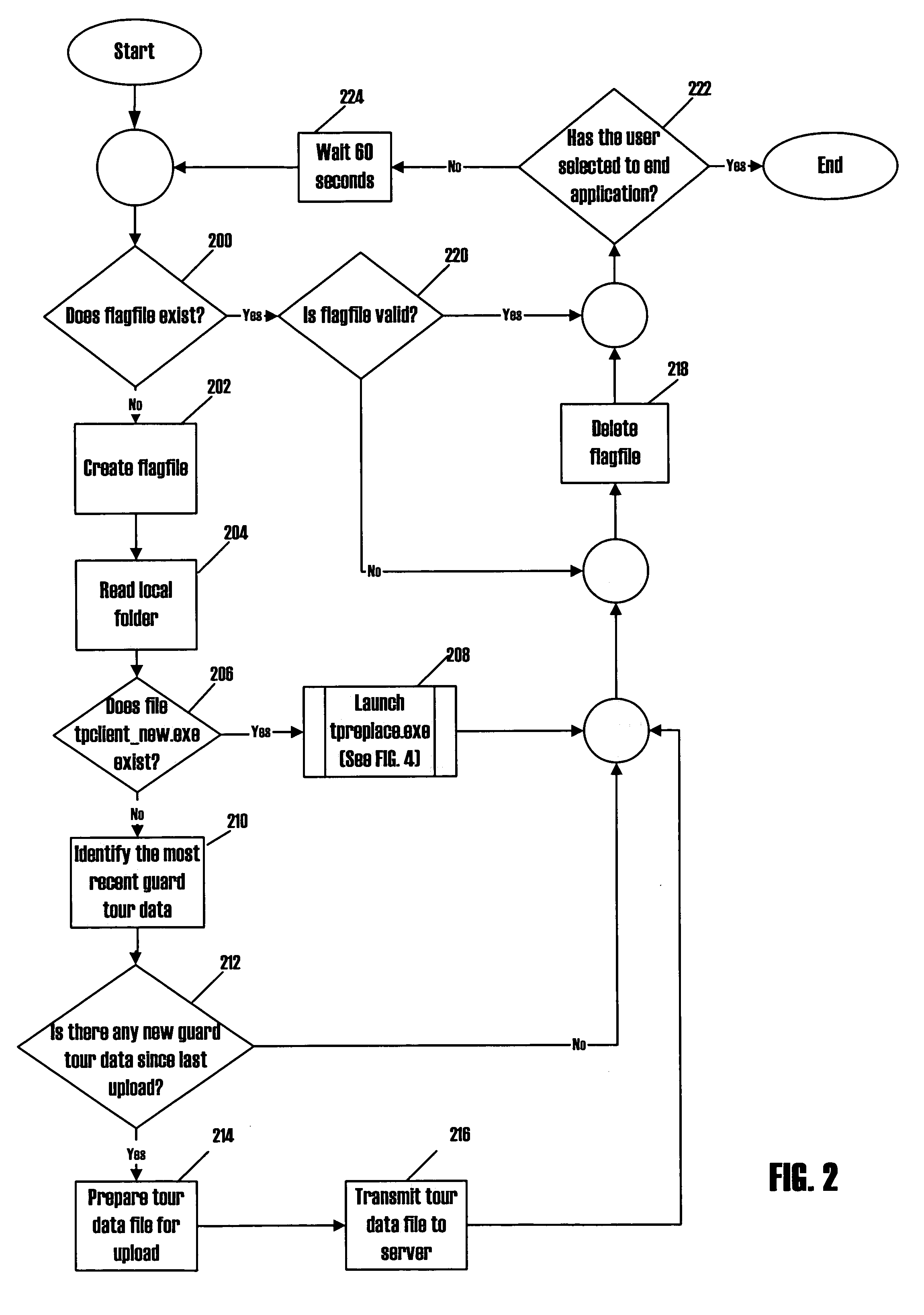 Data extraction and processing systems and methods