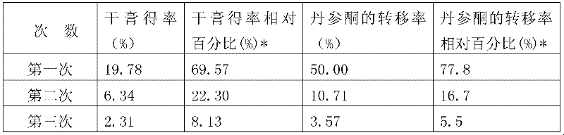 Traditional Chinese medicine preparation for treating gout and preparation method thereof