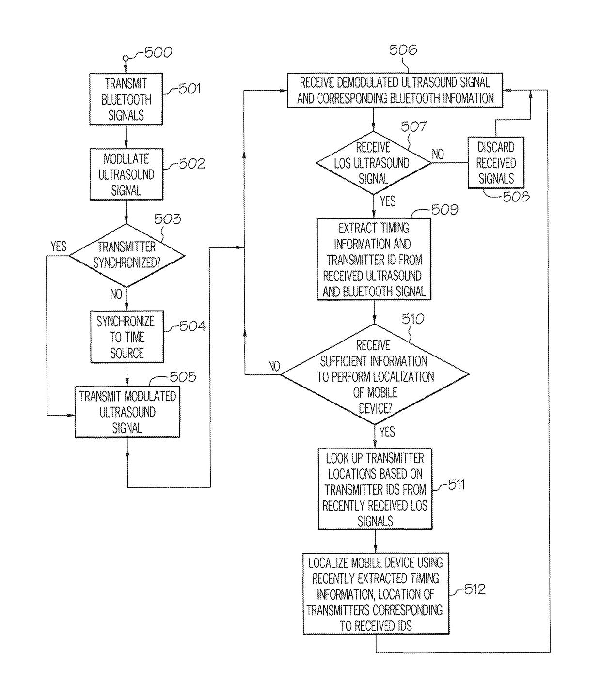 Method and apparatus for locating a mobile device within an indoor environment