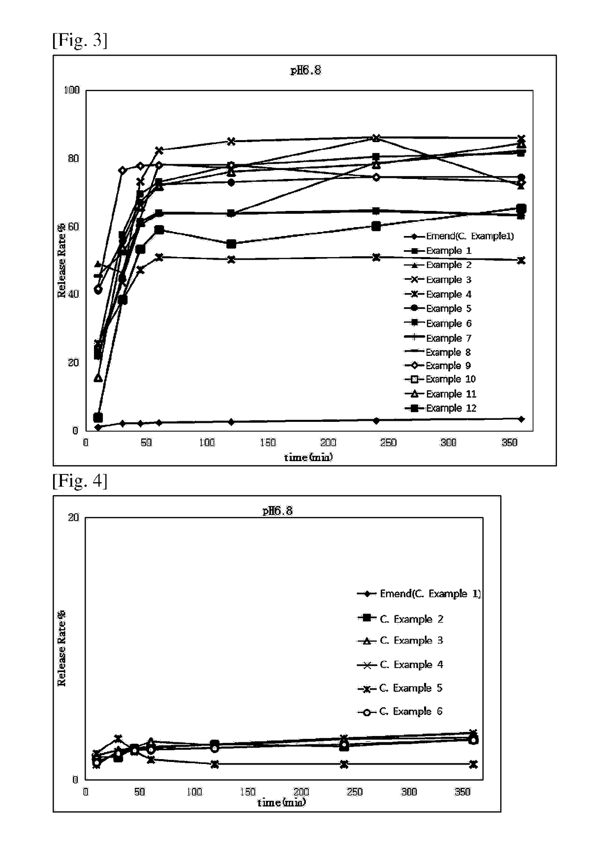 Novel pharmaceutical composition