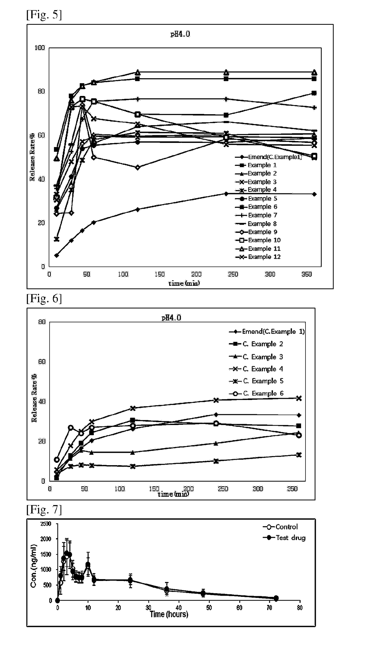 Novel pharmaceutical composition