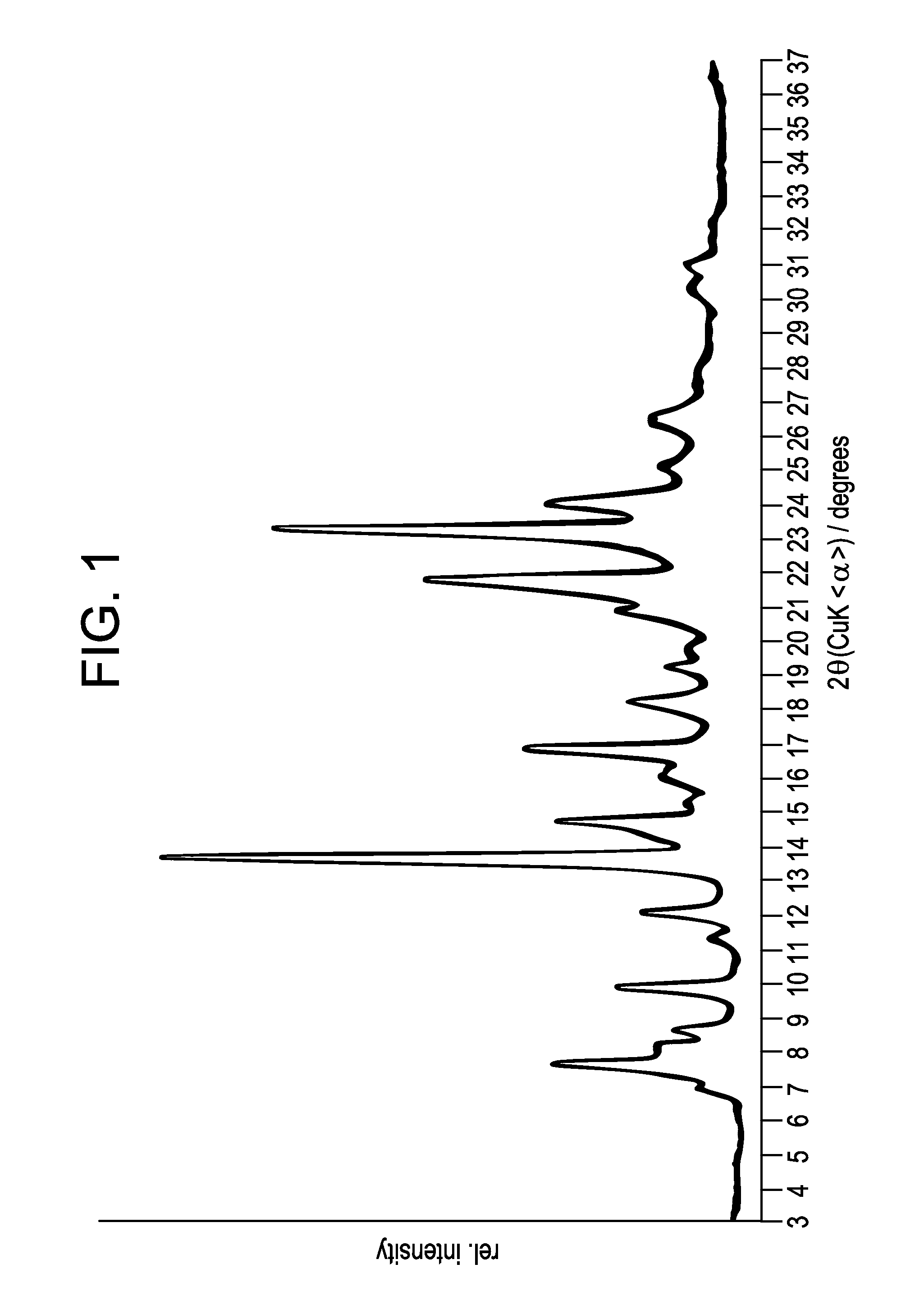 Benzoimidazol-2-yl pyrimidine modulators of the histamine h4 receptor