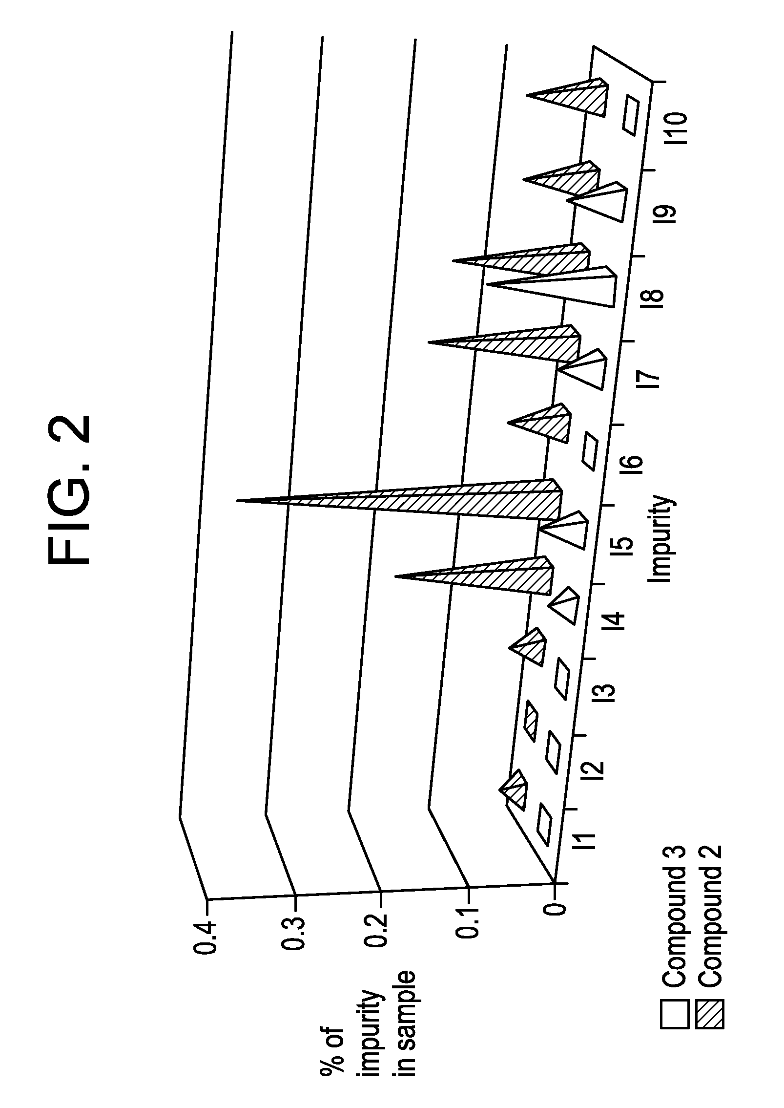 Benzoimidazol-2-yl pyrimidine modulators of the histamine h4 receptor