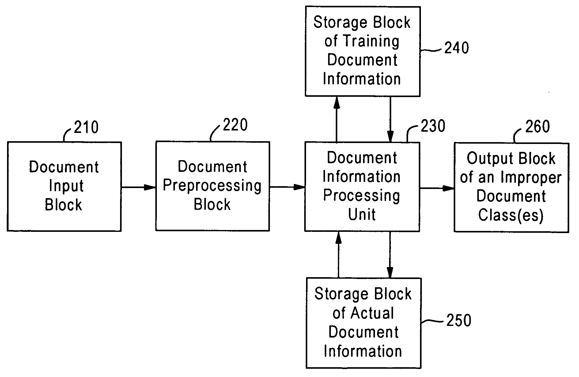 Classification evaluation system, method, and program