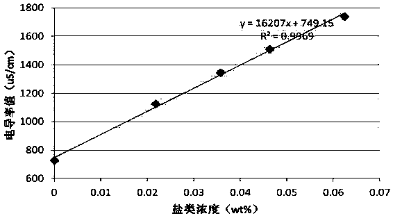 A rapid quality assessment method for urea reducing agent used in SCR tail gas post-treatment device