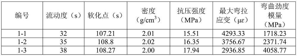 Cooling type high-performance road marking hot melt coating for high-altitude area and preparation method thereof