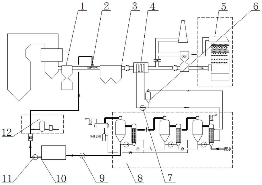 A process for zero-discharge treatment of waste water from thermal power plants