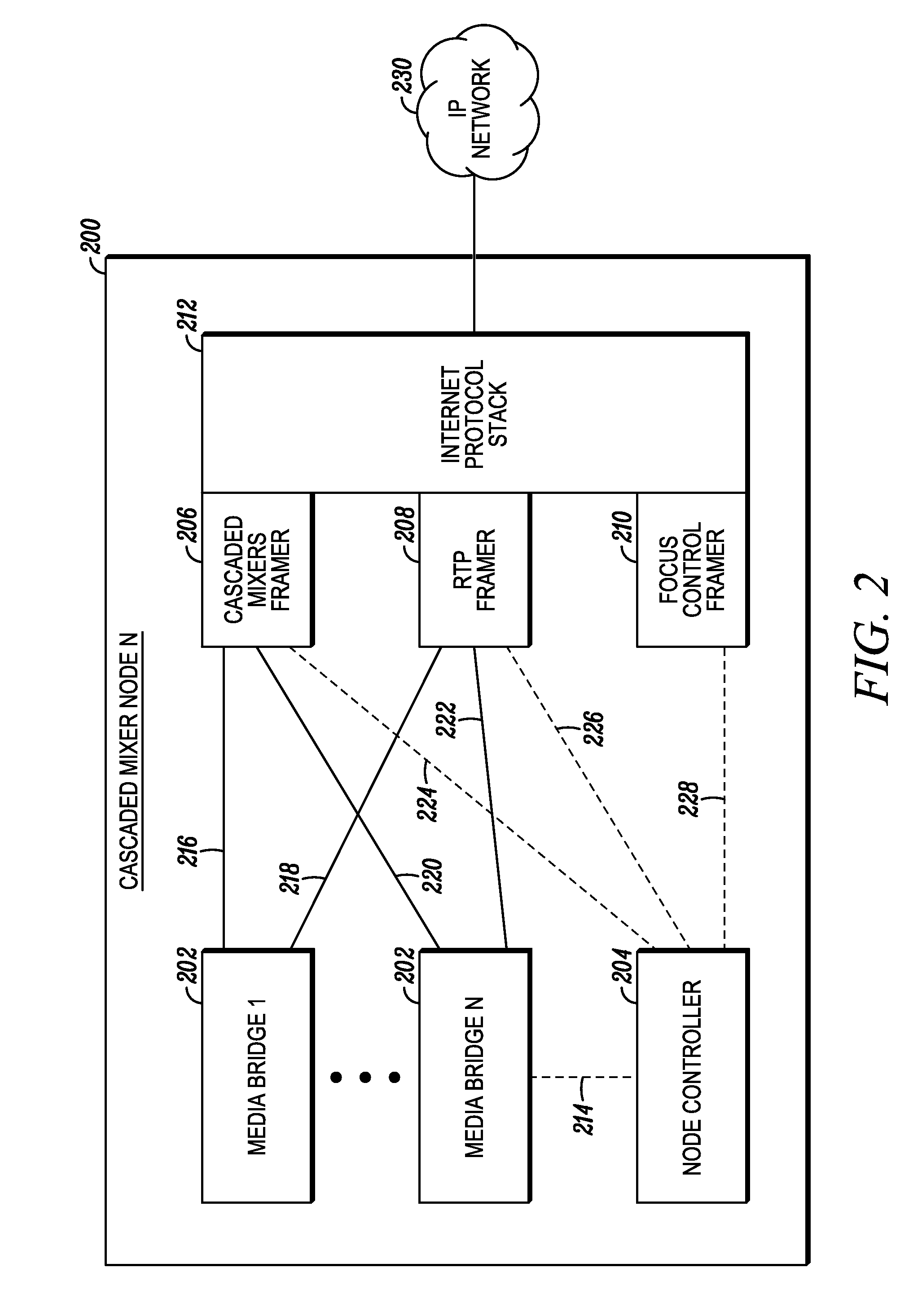 Decoupled cascaded mixers architechture and related methods