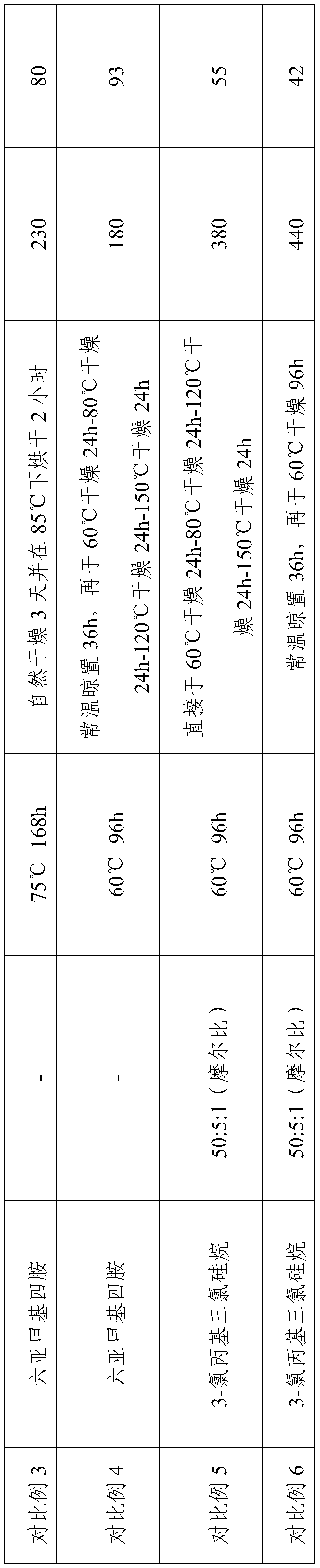 A method for preparing phenolic airgel by normal pressure drying method and prepared phenolic airgel