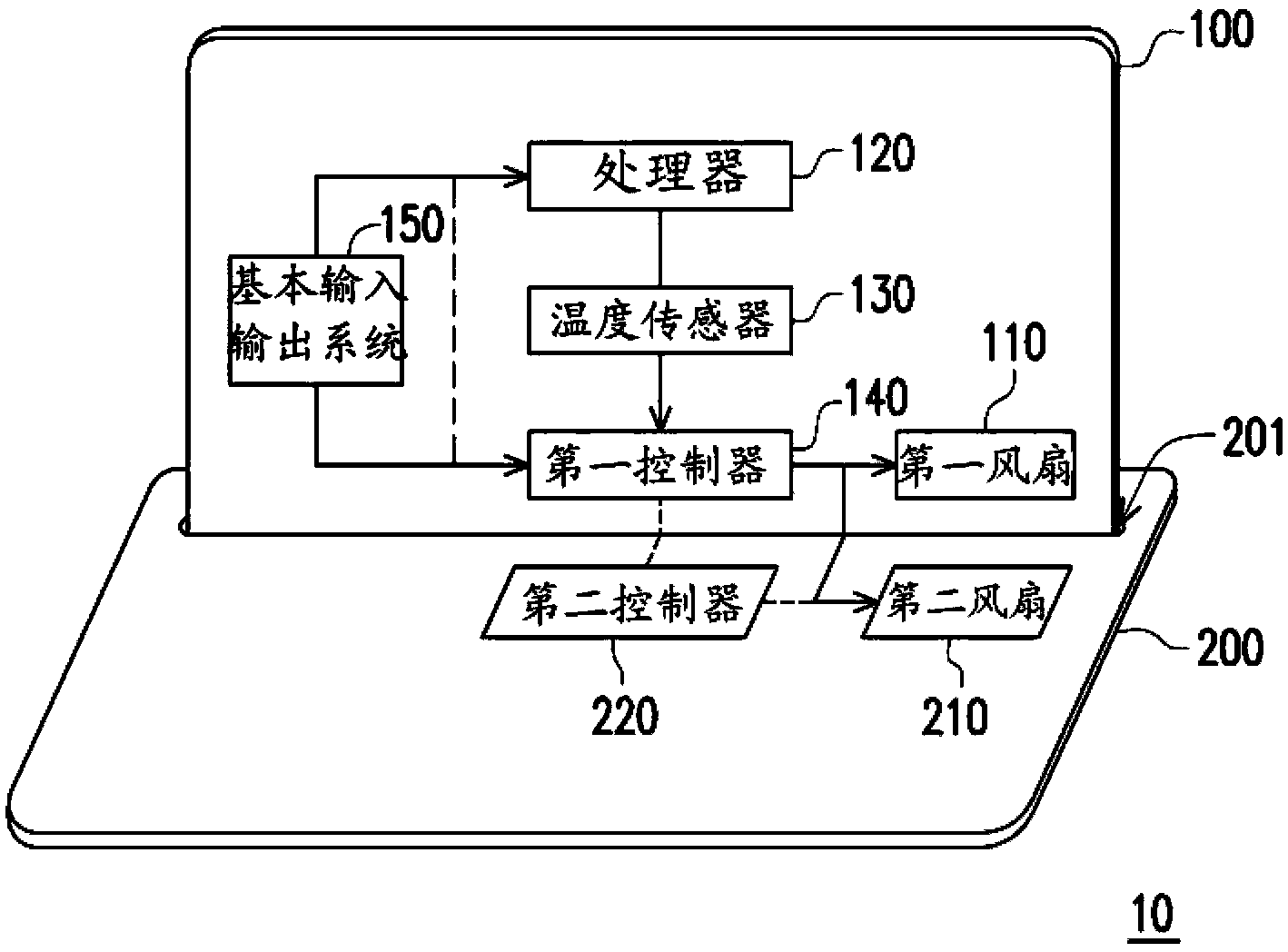 Electronic device and fan control method thereof