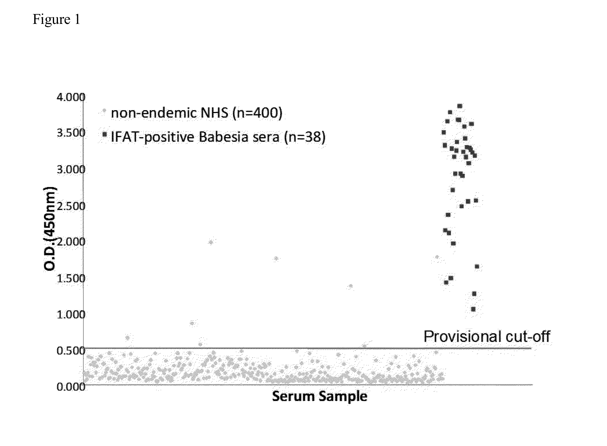 Sensitive and Specific Assay for Babesia spp.