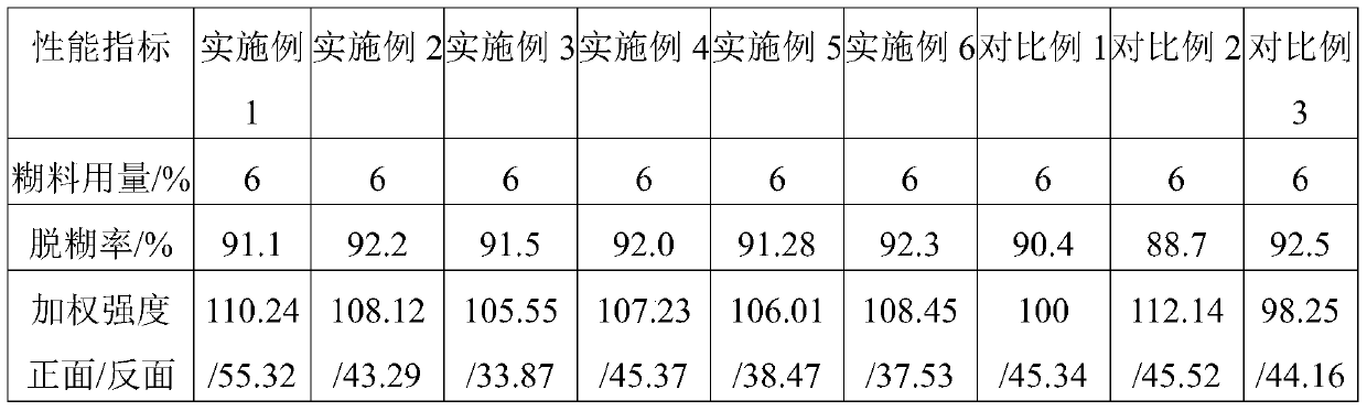 A kind of preparation method of easy-washing active printing paste