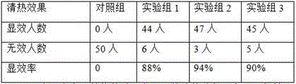 Heat clearing and summer heat relieving plant salt and preparation method thereof