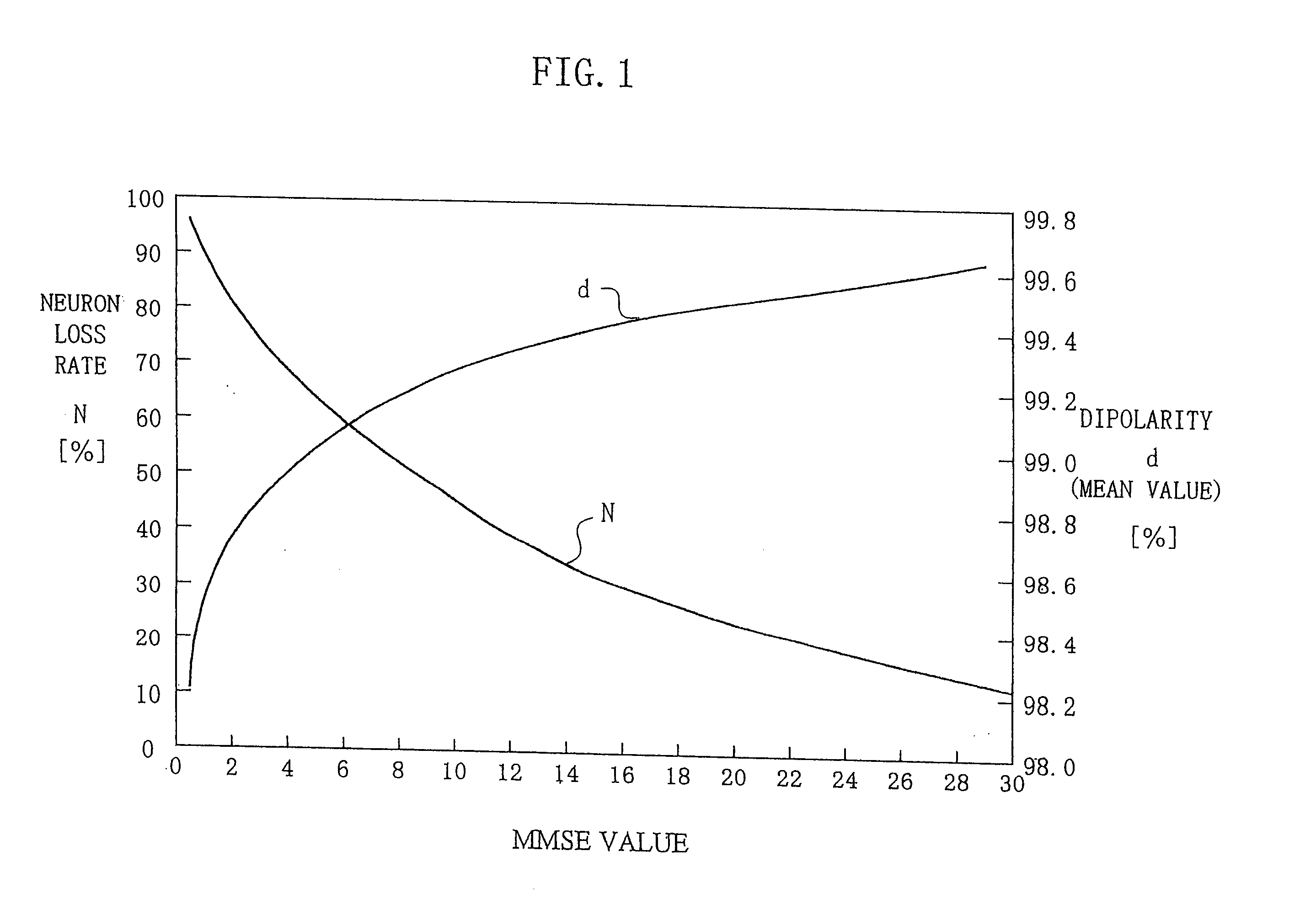Method and apparatus for estimating degree of neuronal impairment in brain cortex