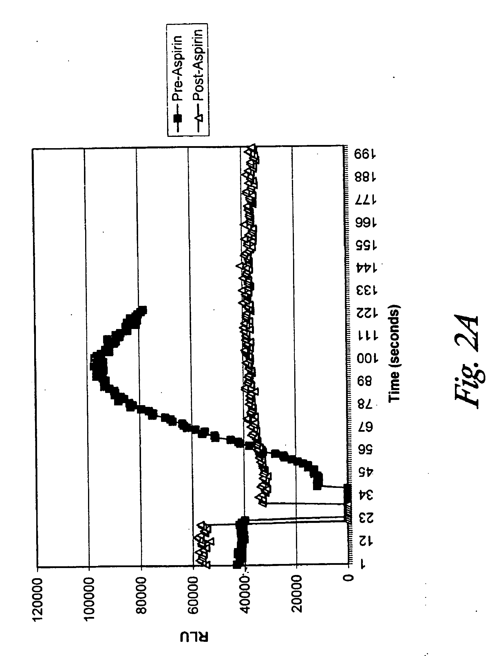 Method and device for monitoring inhibition of platelet function