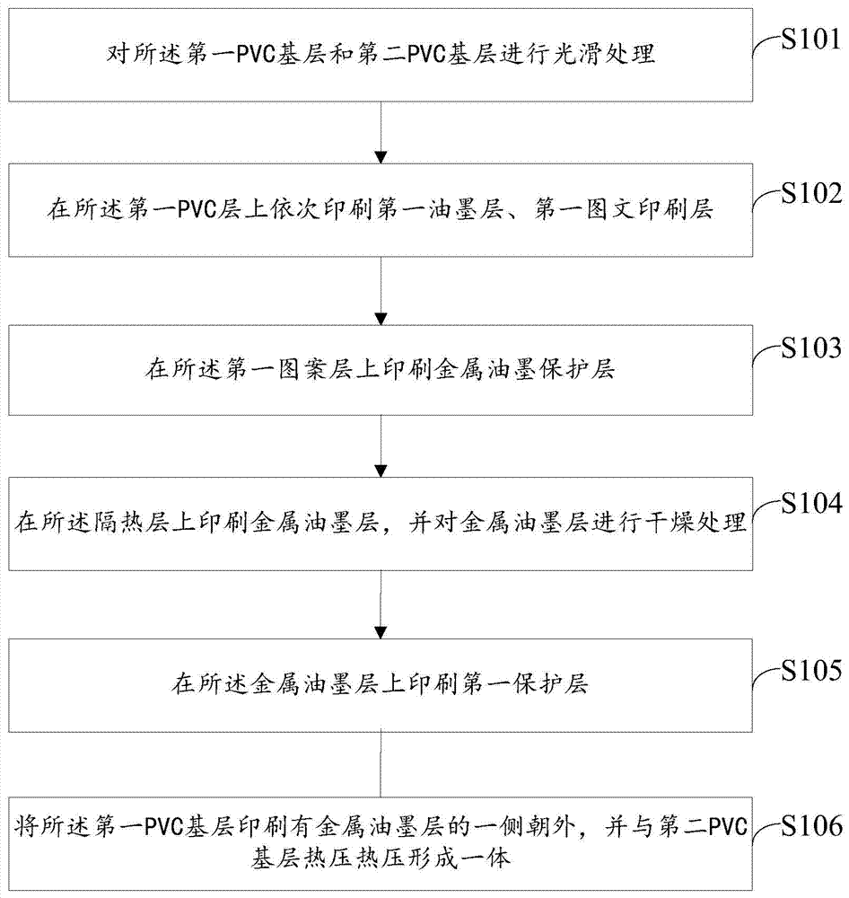 Magnetic card and printing method thereof