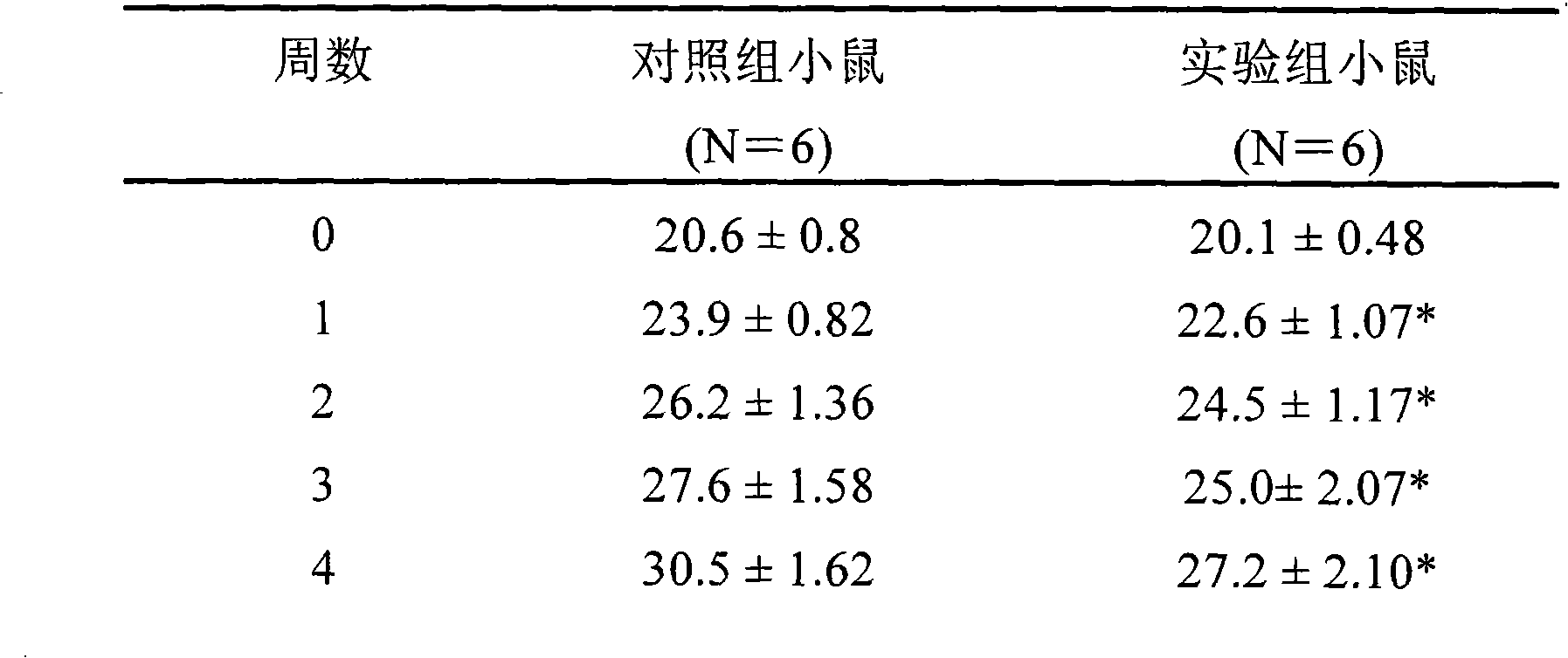 Component for reducing body fat formation and application thereof