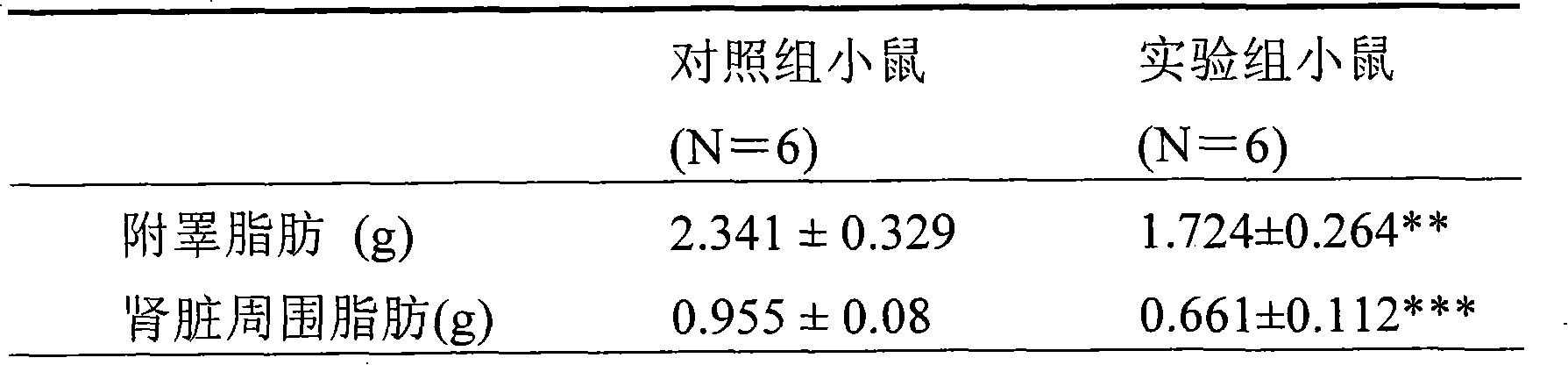 Component for reducing body fat formation and application thereof