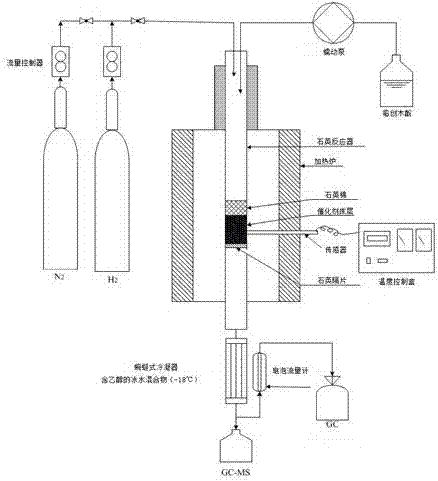 A method for improving the hydrogen utilization rate of the hydrodeoxygenation reaction of guaiacol under normal pressure and reducing the loss of carbon atoms