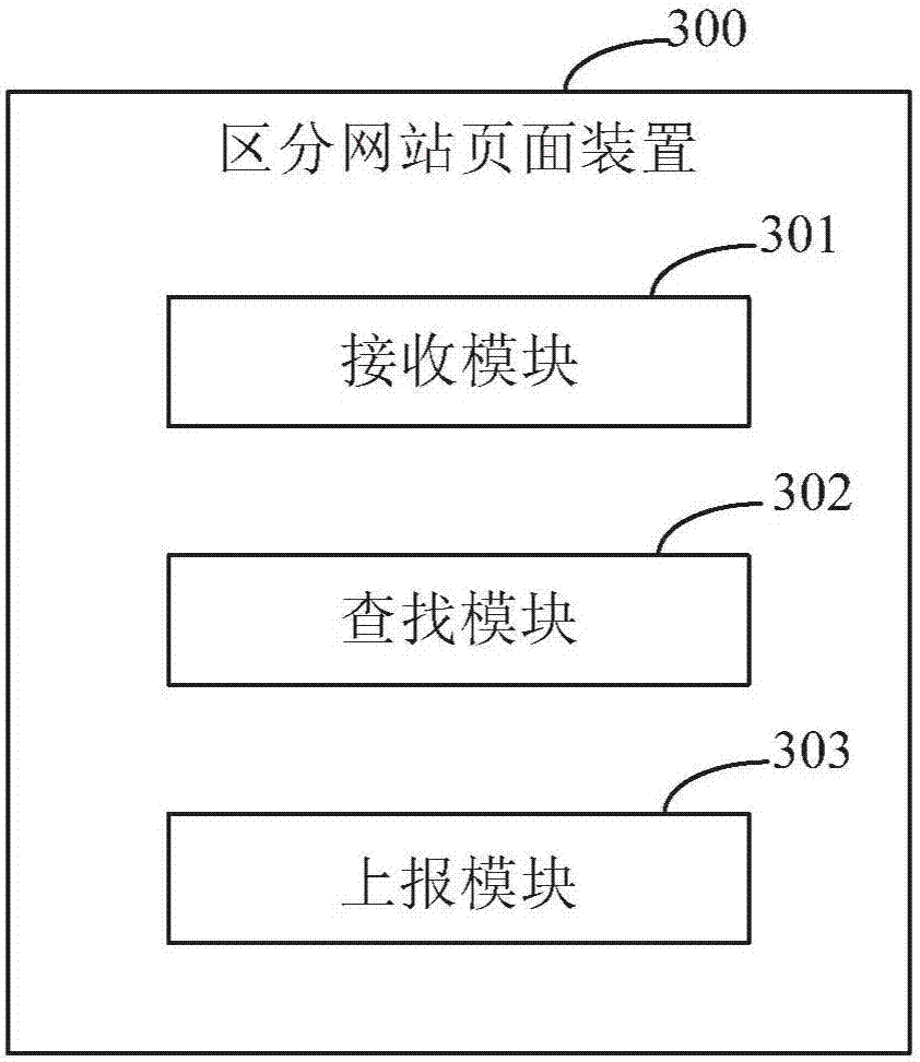 Method and device of distinguishing website page