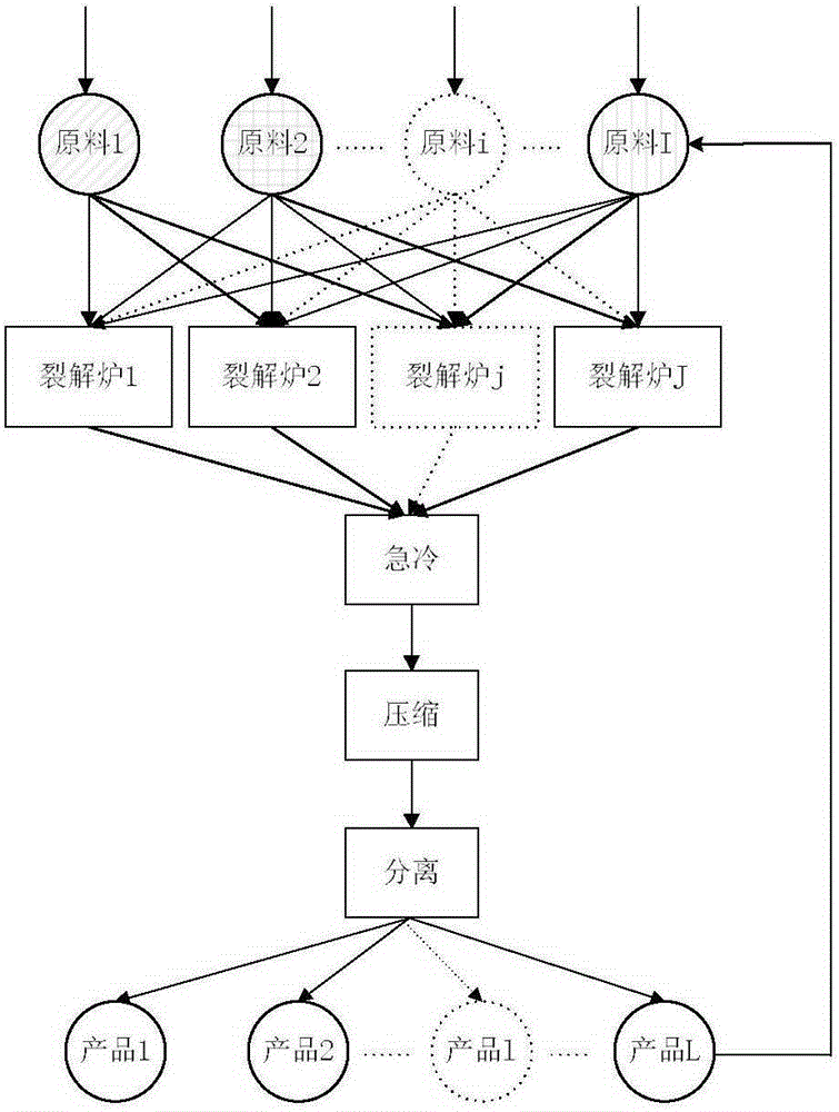 A Production Batch Scheduling Control Method for Improving Operational Efficiency of Large Ethylene Cracking Furnace