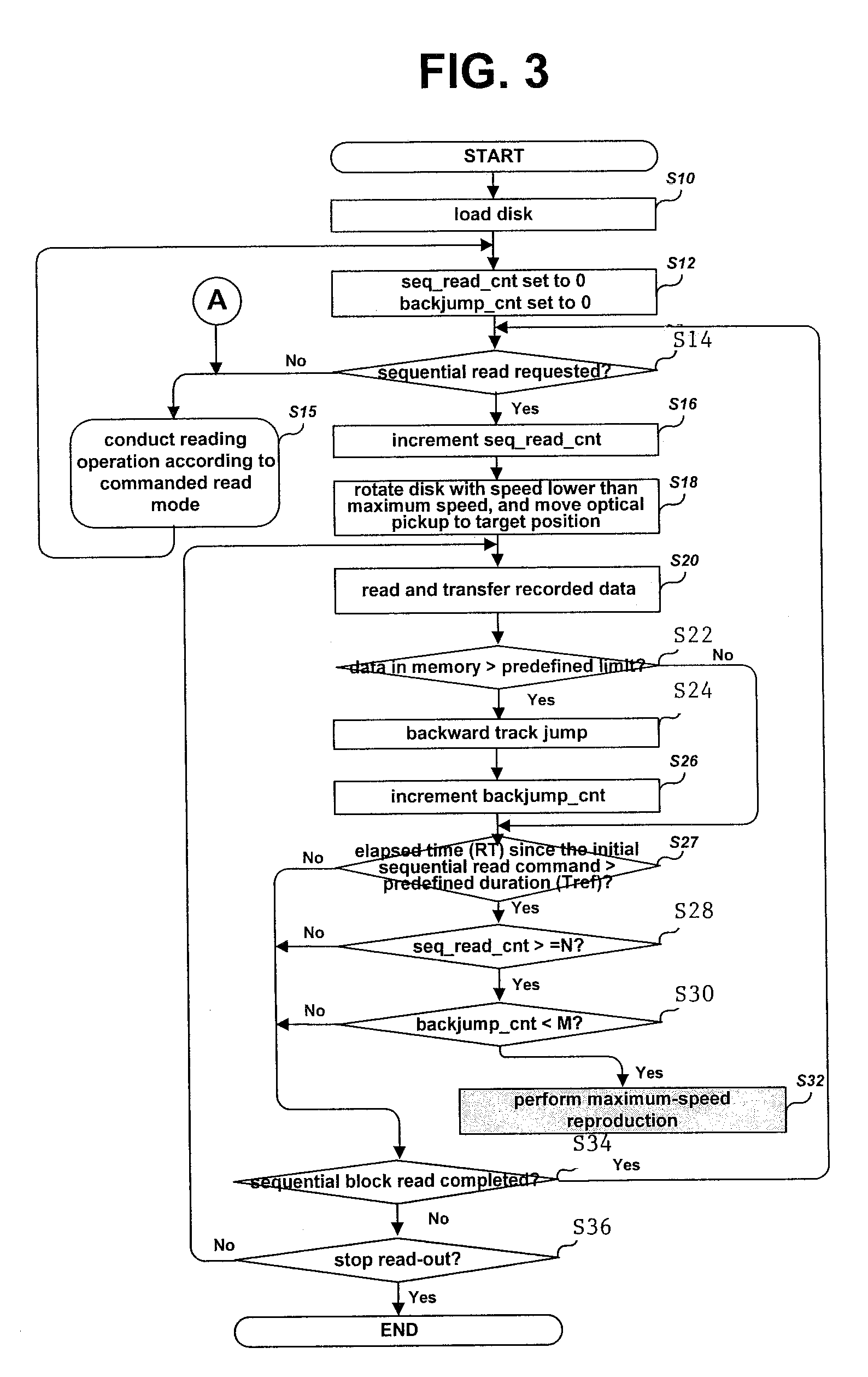 Method and apparatus for controlling reproduction speed of an optical disk