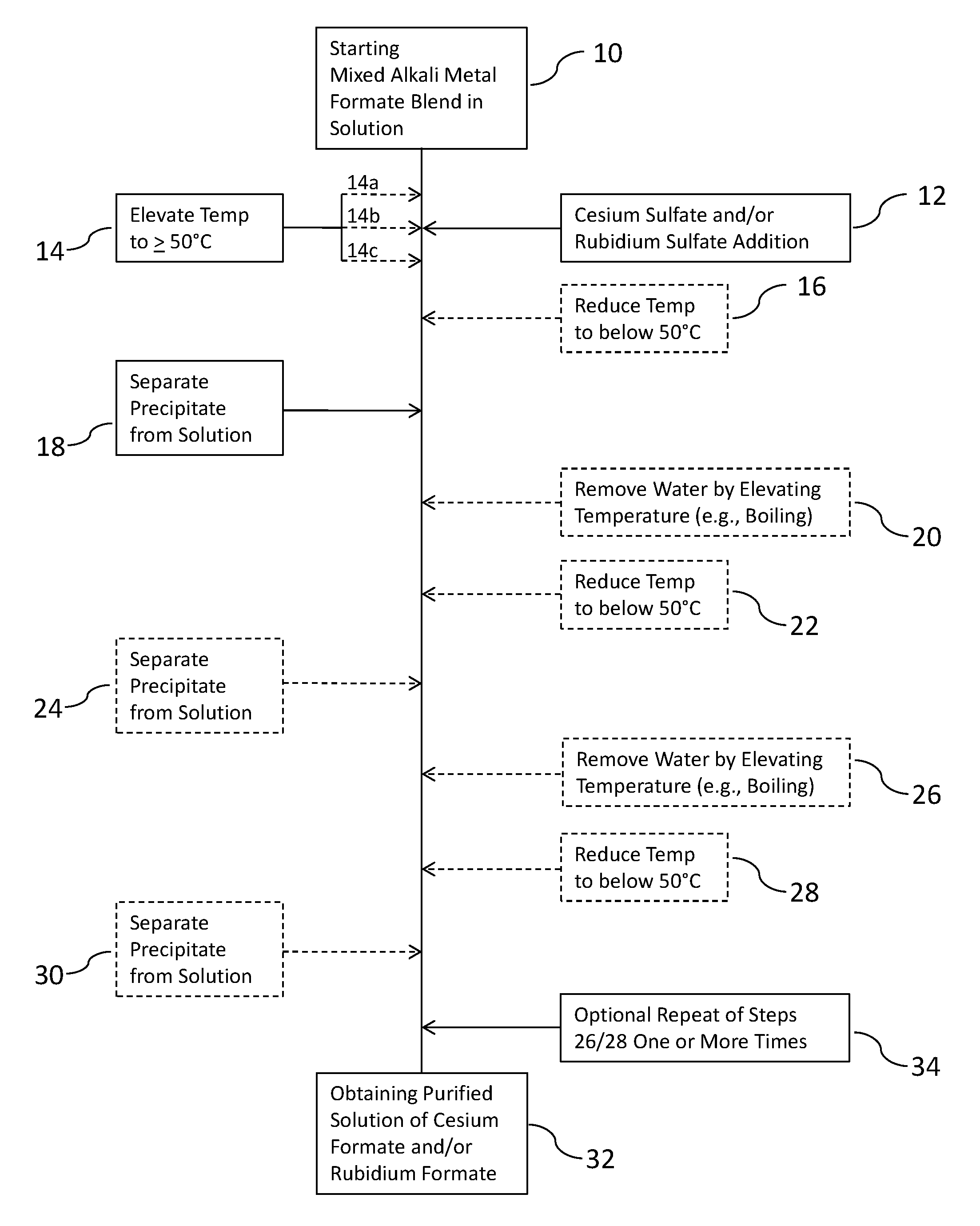 Methods To Recover Cesium Formate From A Mixed Alkali Metal Formate Blend